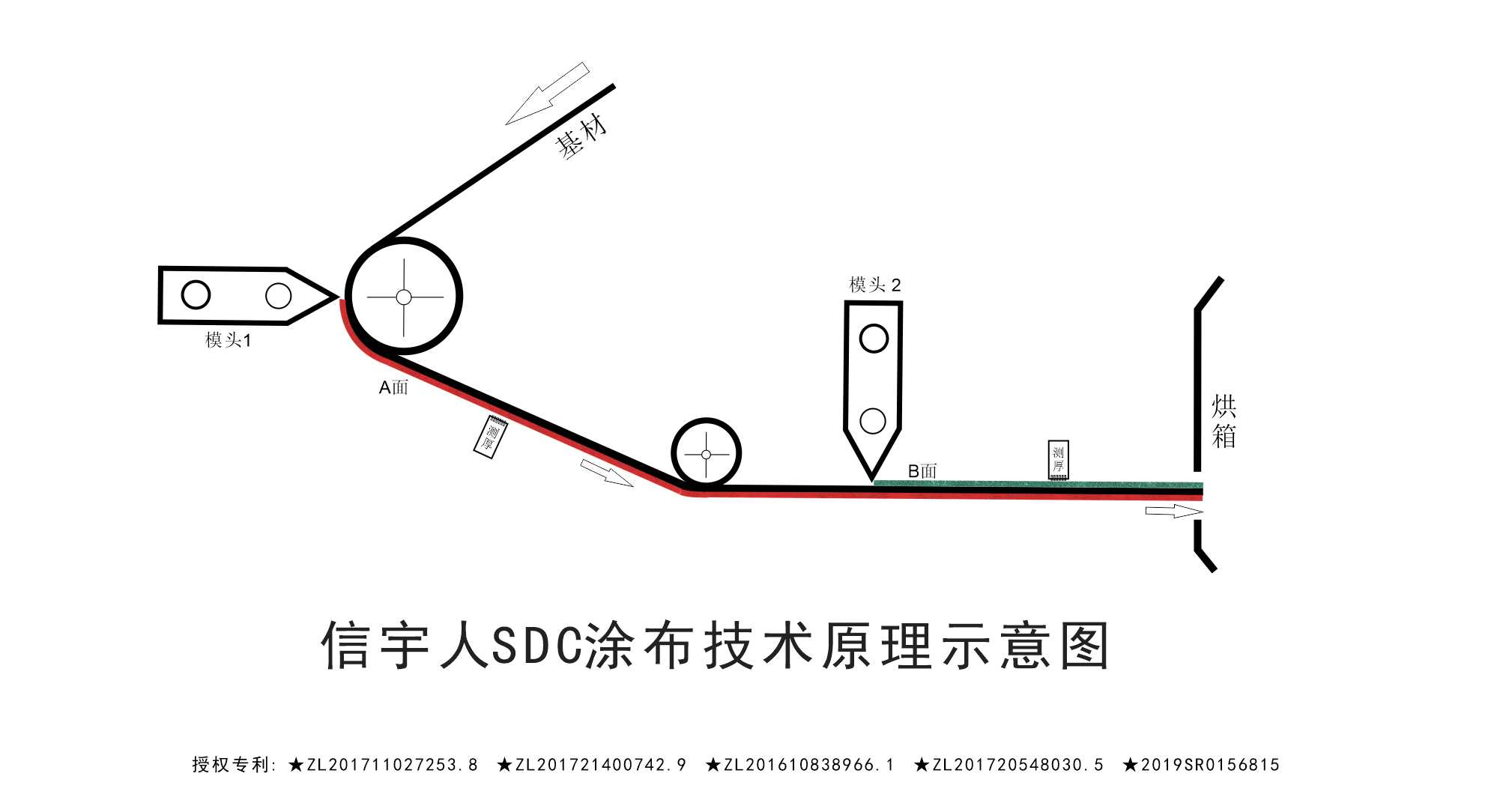 黑马？黑科技？中国锂电SDC涂布机已悄然量产！